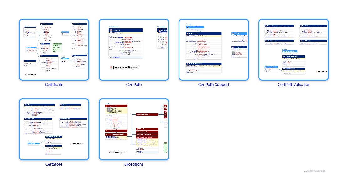 cert.cert class diagrams and api documentations for Java 7