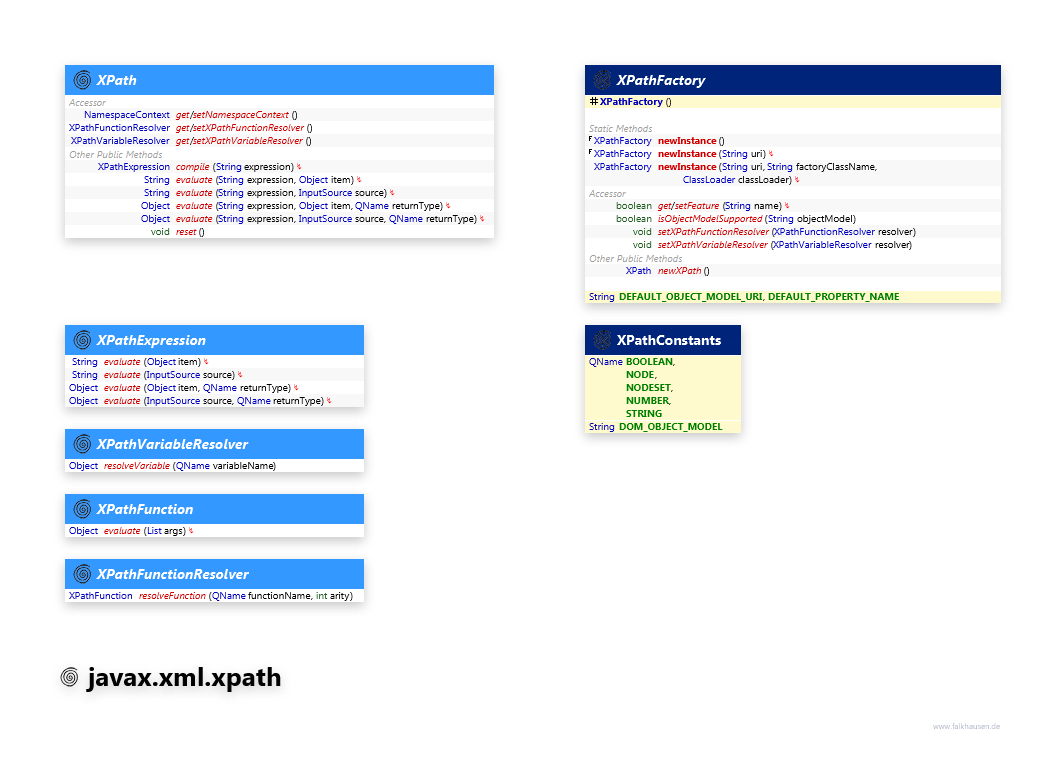 javax.xml.xpath class diagram and api documentation for Java 7