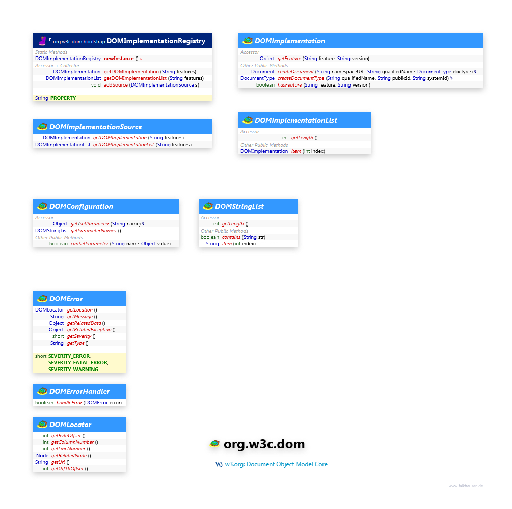 org.w3c.dom Dom class diagram and api documentation for Java 7