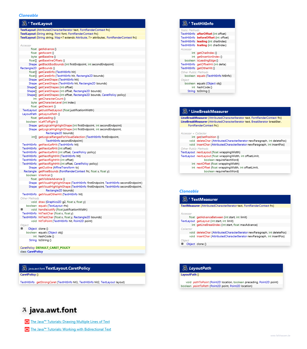 java.awt.font TextLayout class diagram and api documentation for Java 8