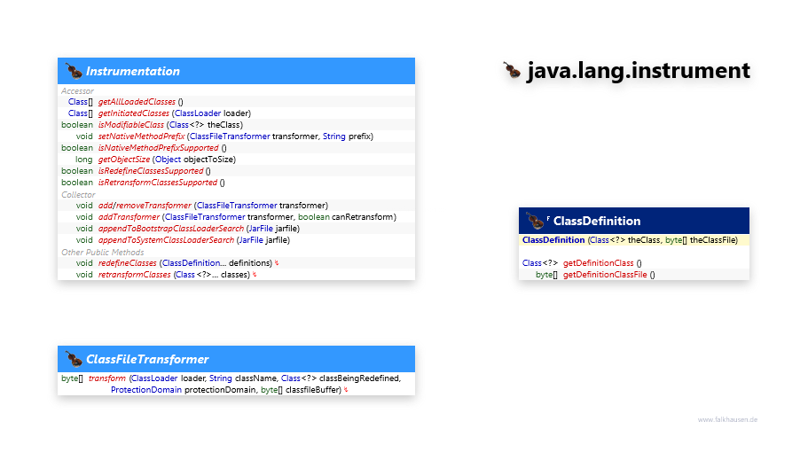java.lang.instrument class diagram and api documentation for Java 8