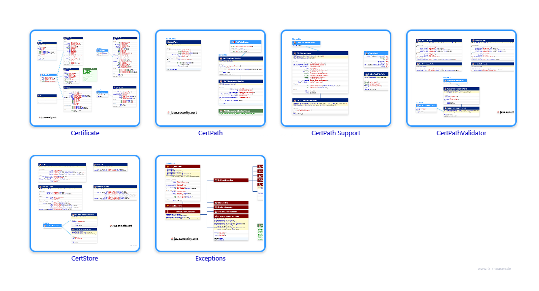 cert.cert class diagrams and api documentations for Java 8