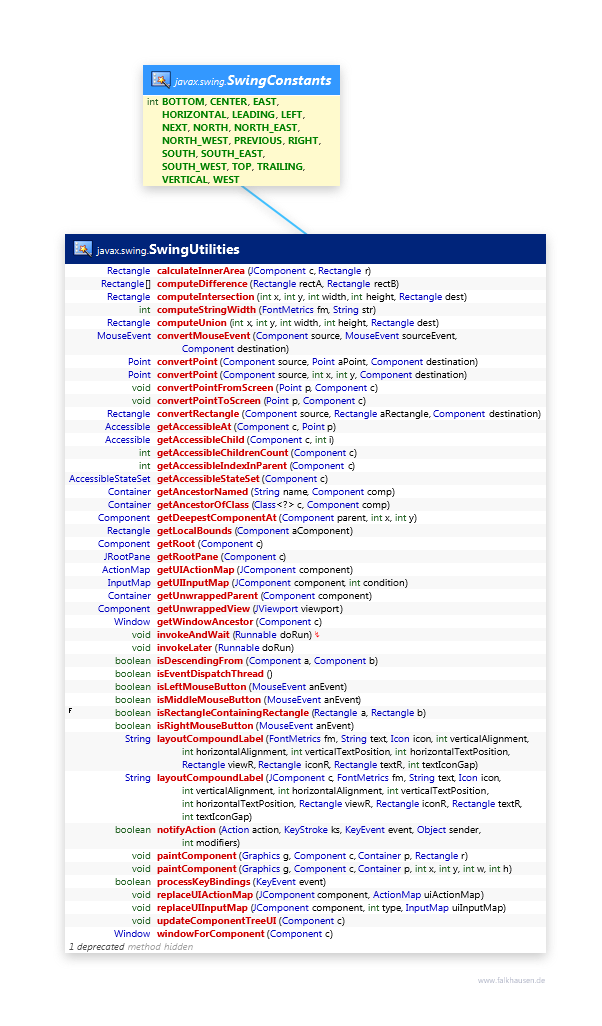 SwingUtilities class diagram and api documentation for Java 8