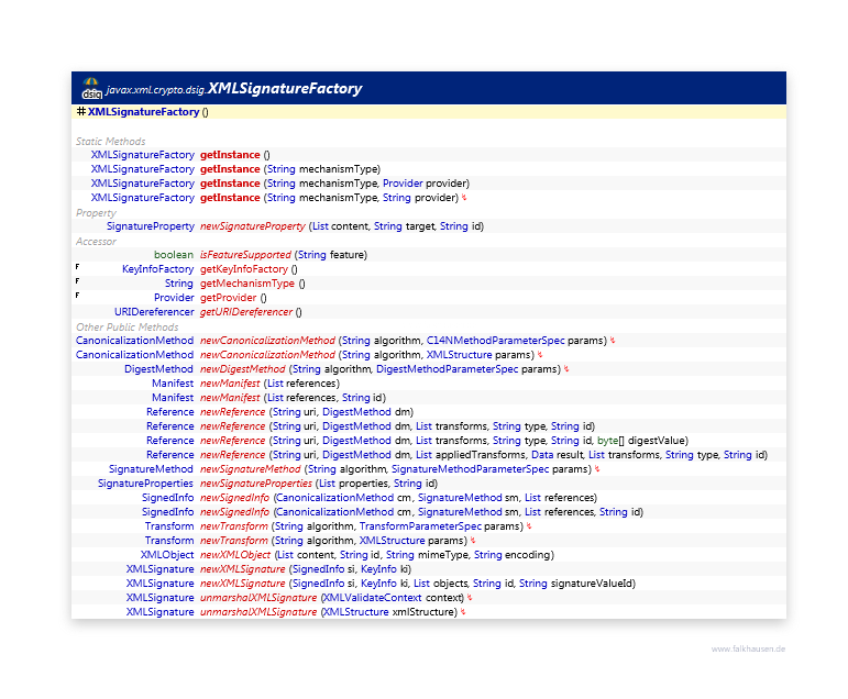 XMLSignatureFactory class diagram and api documentation for Java 8