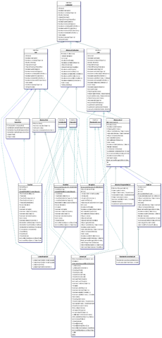 Classic UML Diagram