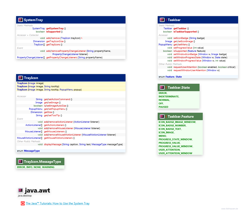 java.awt SystemTray, Taskbar class diagram and api documentation for Java 10