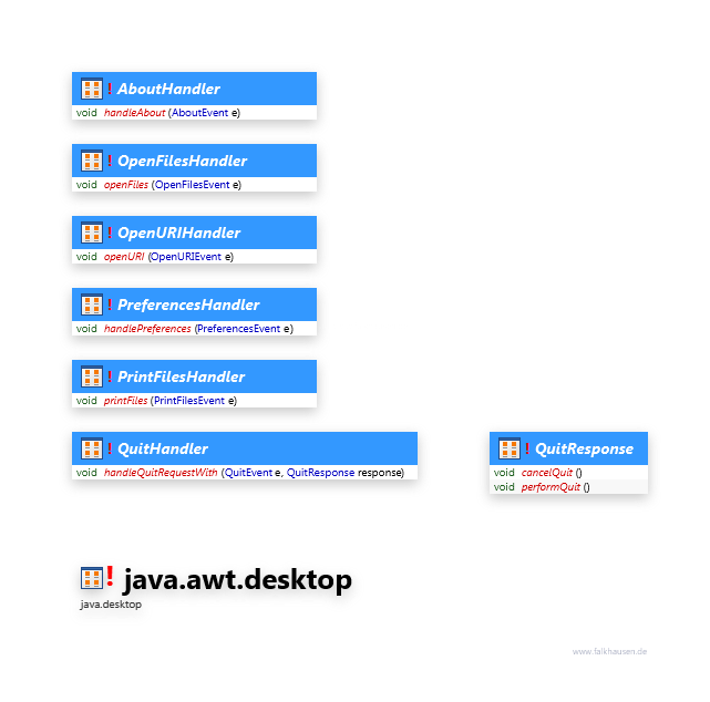 java.awt.desktop Handler class diagram and api documentation for Java 10