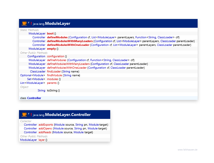 ModuleLayer class diagram and api documentation for Java 10