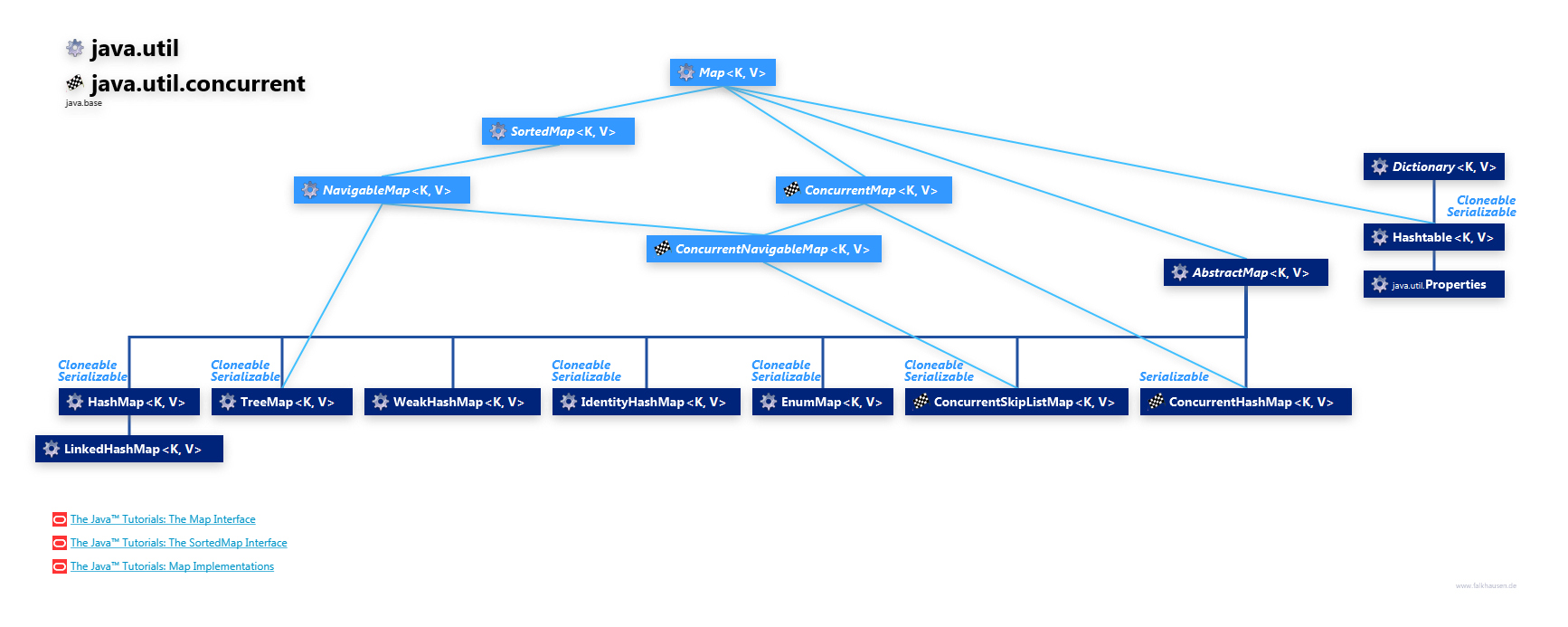 java.util java.util.concurrent Map Hierarchy class diagram and api documentation for Java 10