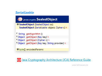 SealedObject class diagram and api documentation for Java 10
