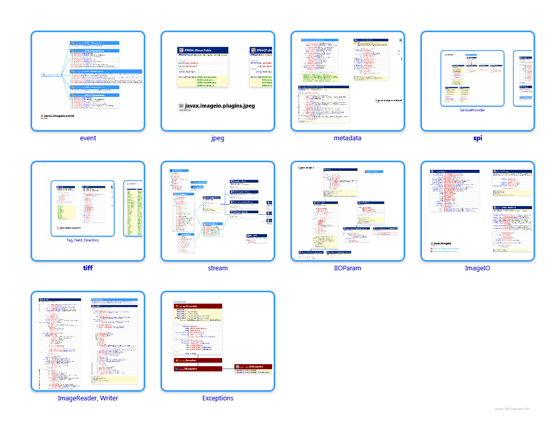 javax.imageio class diagrams and api documentations for Java 10