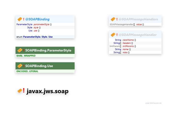 javax.jws.soap class diagram and api documentation for Java 10