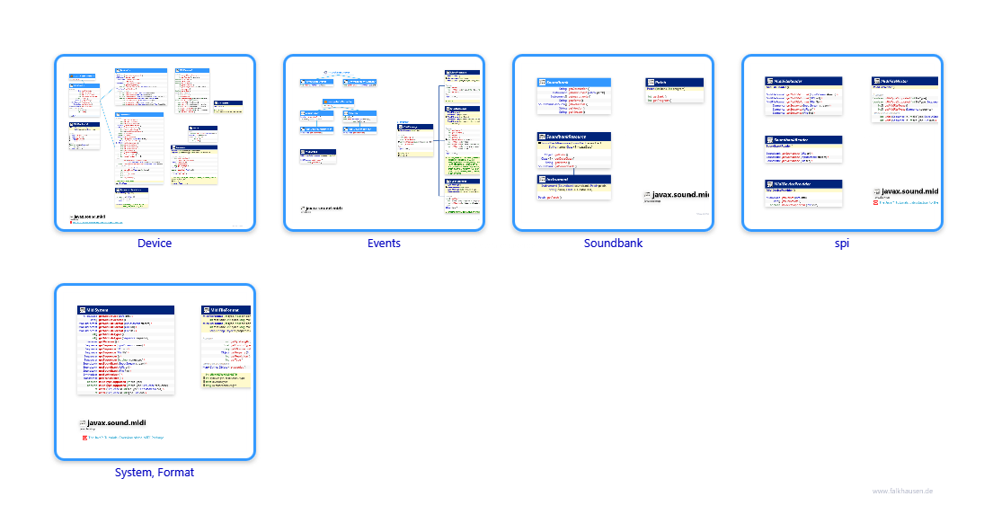 midi.midi class diagrams and api documentations for Java 10