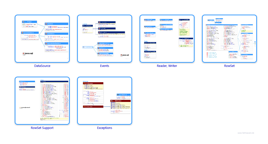 javax.sql class diagrams and api documentations for Java 10