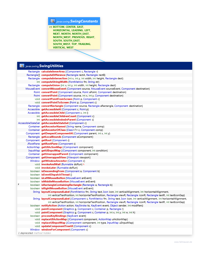 SwingUtilities class diagram and api documentation for Java 10