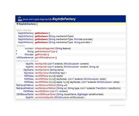 KeyInfoFactory class diagram and api documentation for Java 10