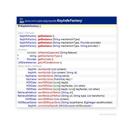 KeyInfoFactory class diagram and api documentation for Java 7