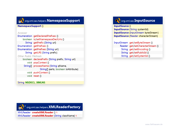 Support class diagram and api documentation for Java 7