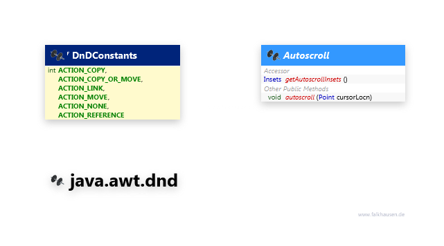 java.awt.dnd Misc class diagram and api documentation for Java 8