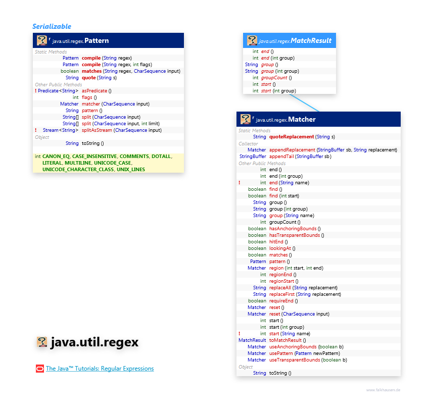 Pattern Matcher