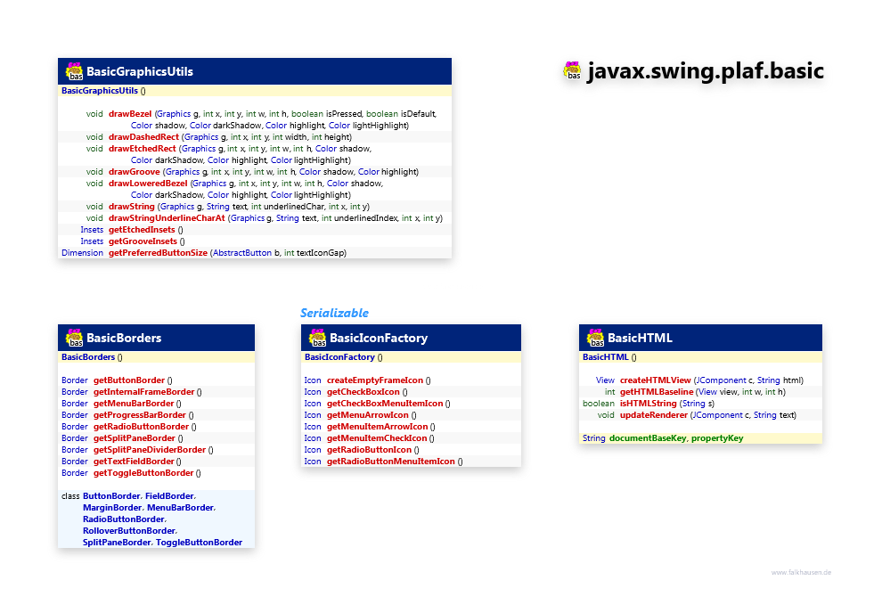 javax.swing.plaf.basic BasicUtils class diagram and api documentation for Java 8