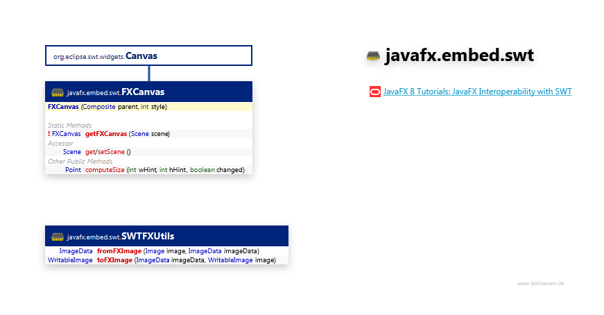 javafx.embed.swt SWT class diagram and api documentation for JavaFX 10