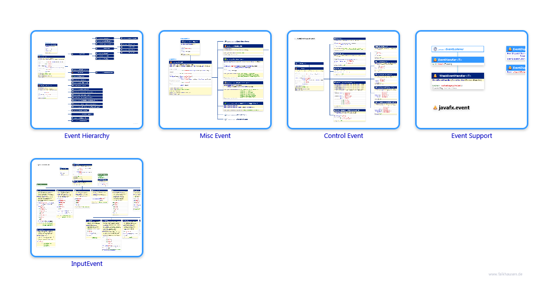 event class diagrams and api documentations for JavaFX 10