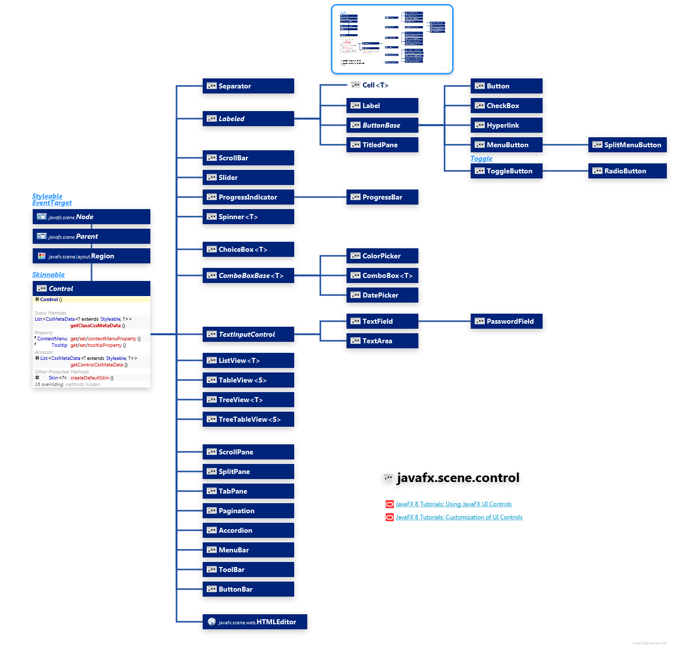 javafx.scene.control Control Hierarchy class diagram and api documentation for JavaFX 10