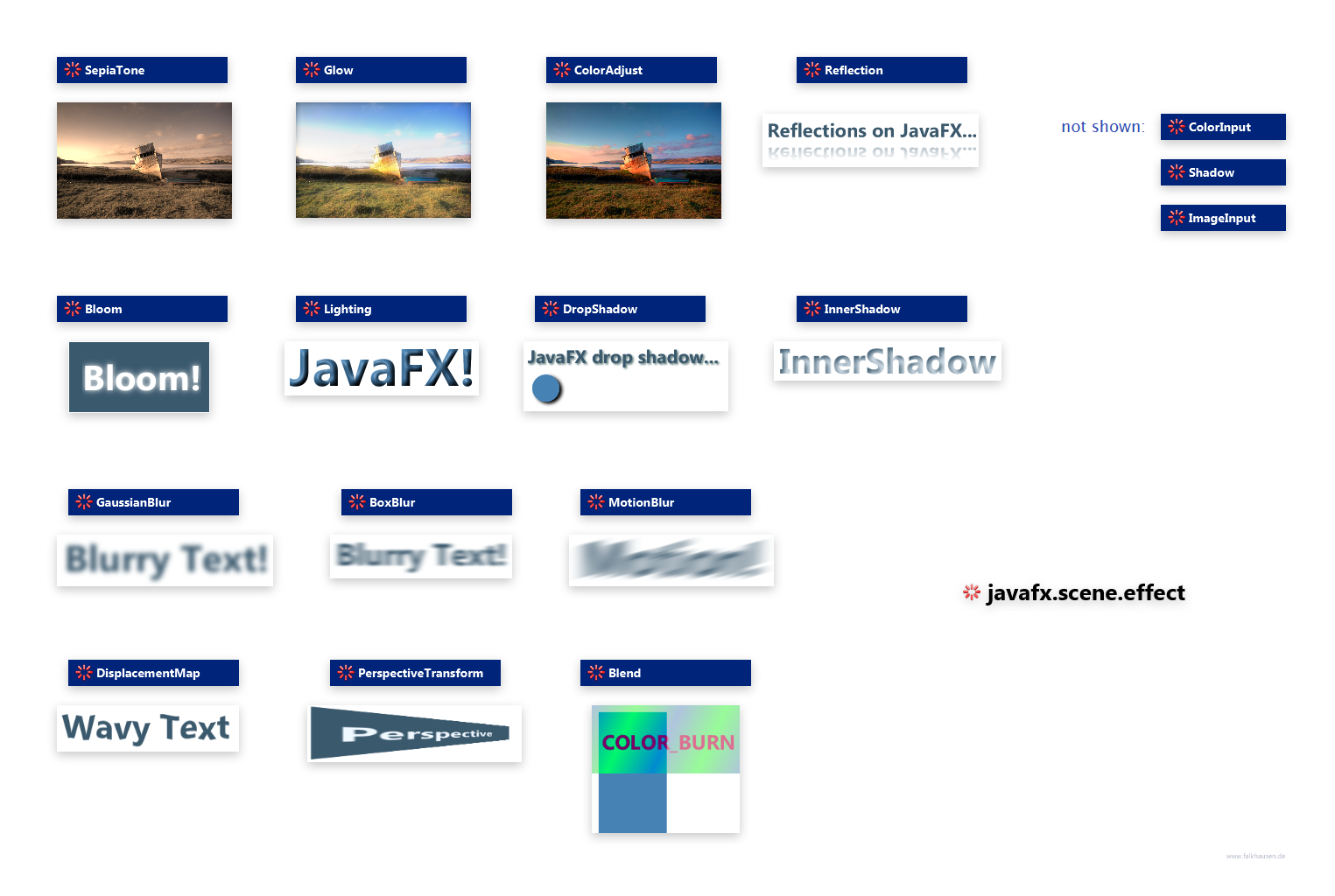 javafx.scene.effect Effect examples class diagram and api documentation for JavaFX 10