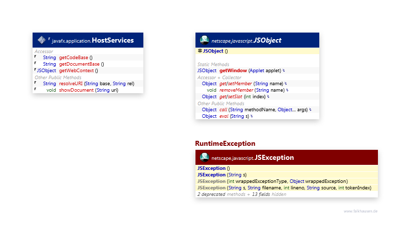 HostServices class diagram and api documentation for JavaFX 8