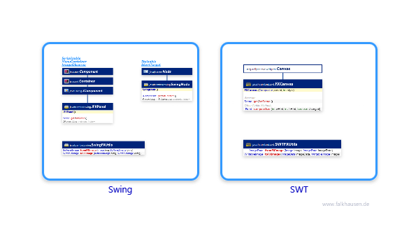 embed class diagrams and api documentations for JavaFX 8