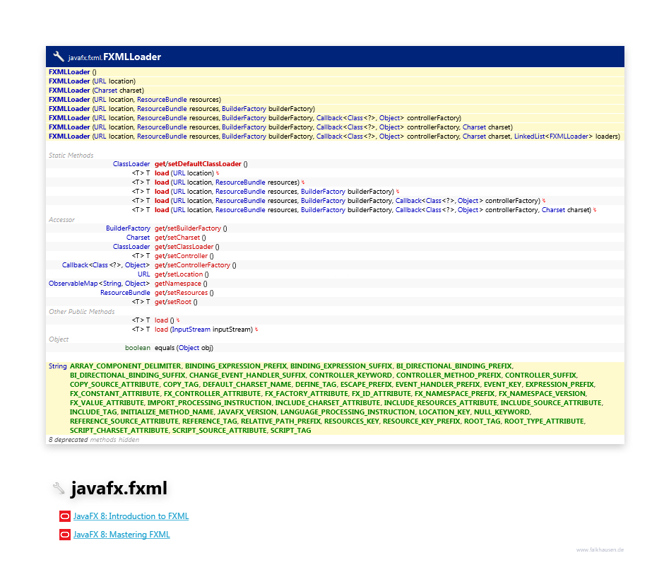 javafx.fxml FXMLLoader class diagram and api documentation for JavaFX 8