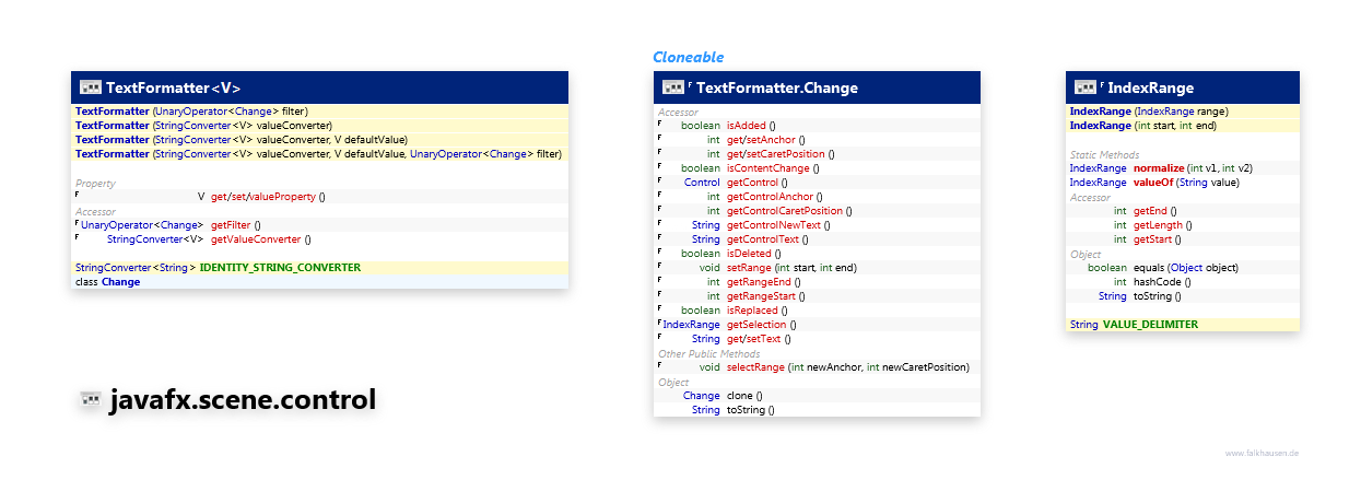 javafx.scene.control TextFormatter class diagram and api documentation for JavaFX 8