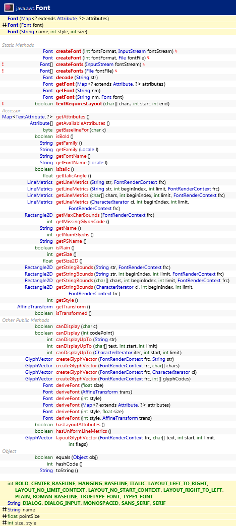 java.awt.Font