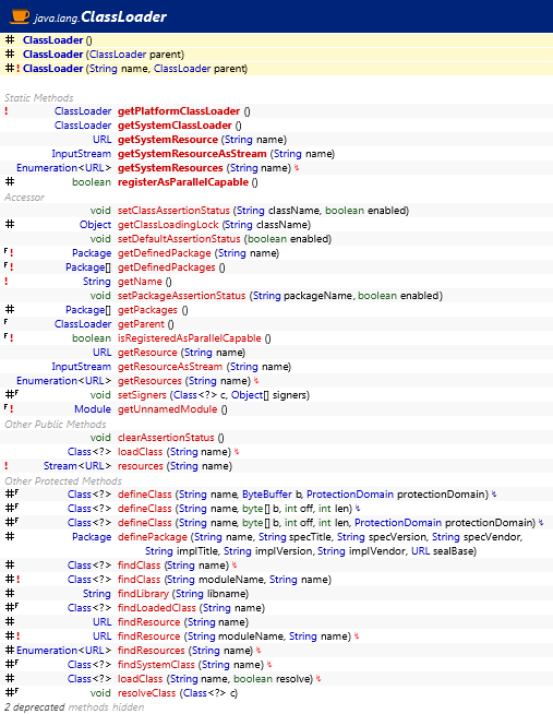 java.lang.ClassLoader