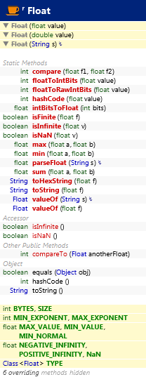 java.lang.Float