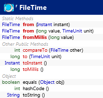 java.nio.file.attribute.FileTime