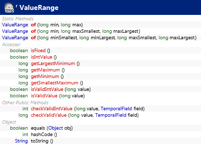 java.time.temporal.ValueRange