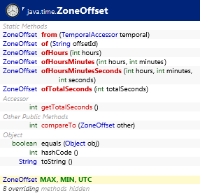 java.time.ZoneOffset