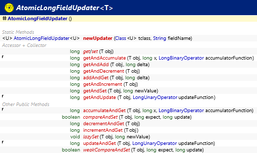 java.util.concurrent.atomic.AtomicLongFieldUpdater