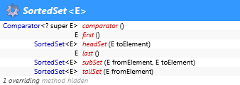 java.util.SortedSet