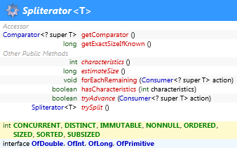 java.util.Spliterator