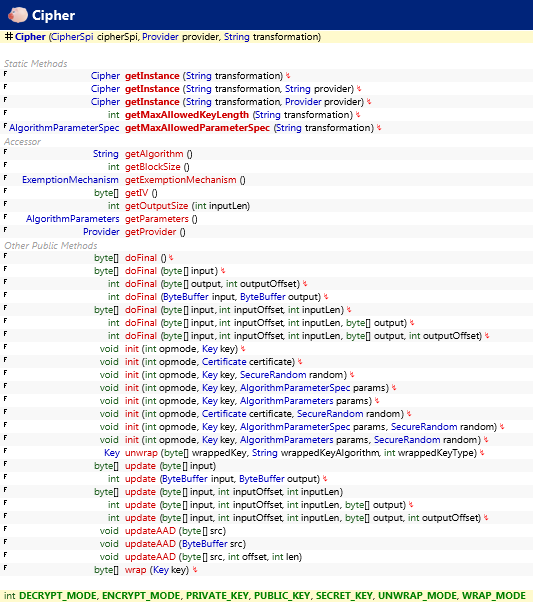 javax.crypto.Cipher