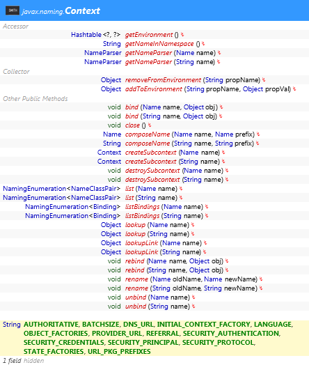 javax.naming.Context