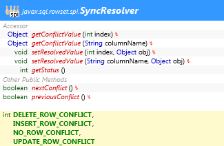 javax.sql.rowset.spi.SyncResolver
