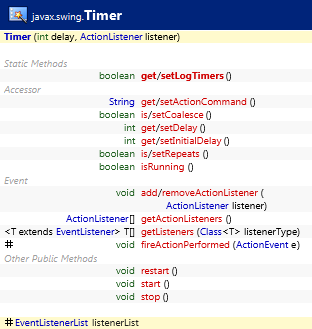 javax.swing.Timer