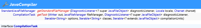 javax.tools.JavaCompiler