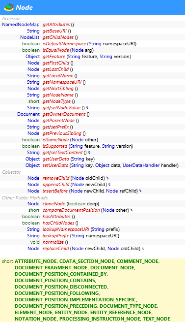 org.w3c.dom.Node