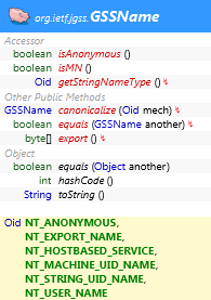 org.ietf.jgss.GSSName