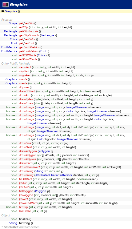 java.awt.Graphics